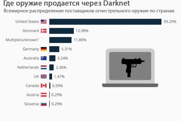 Рабочая ссылка на кракен в торе