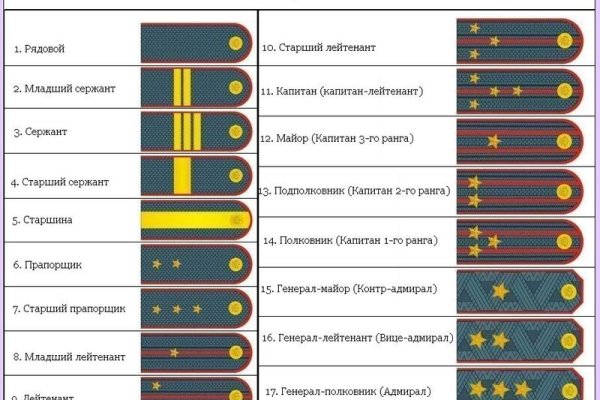 Дарк нет кракен